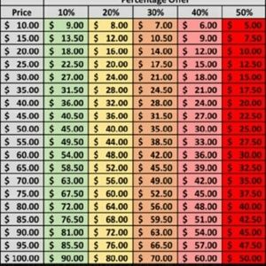 REASONABLE OFFER CHART